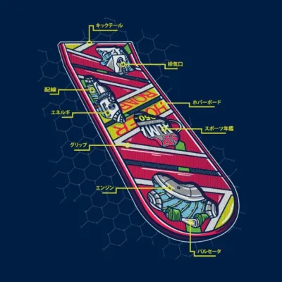 Anatomy Of a Hoverboard