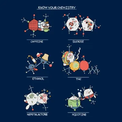 Know Your Chemistry
